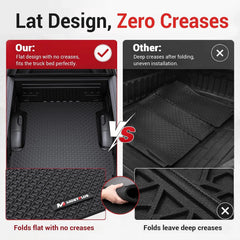 MOSTPLUS 5.5FT Truck Bed Mat Compatible with 2022-2026 Toyota Tundra